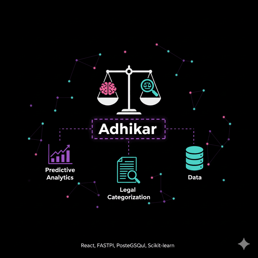 Adhikar